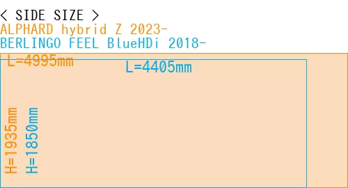 #ALPHARD hybrid Z 2023- + BERLINGO FEEL BlueHDi 2018-